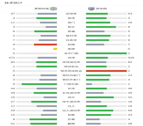 巅峰对决,广州激战新,分差距如何,开云体育,开云体育官网,开云体育app,开云体育平台,KAIYUN,SPORTS,kaiyun登录入口
