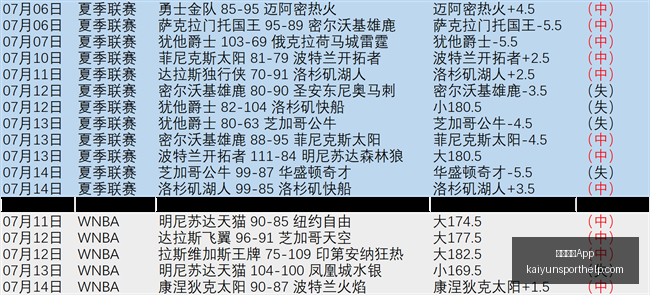 开云体育,开云体育App,开云体育App官网,开云体育App官网,开云体育App下载,开云体育最新赛事,开云体育娱乐,开云体育平台